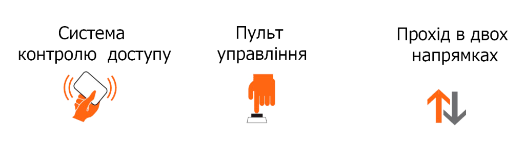 Функціональні можливості